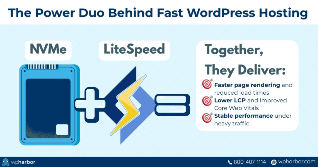 NVMe and LiteSpeed WordPress Hosting – results when combined together