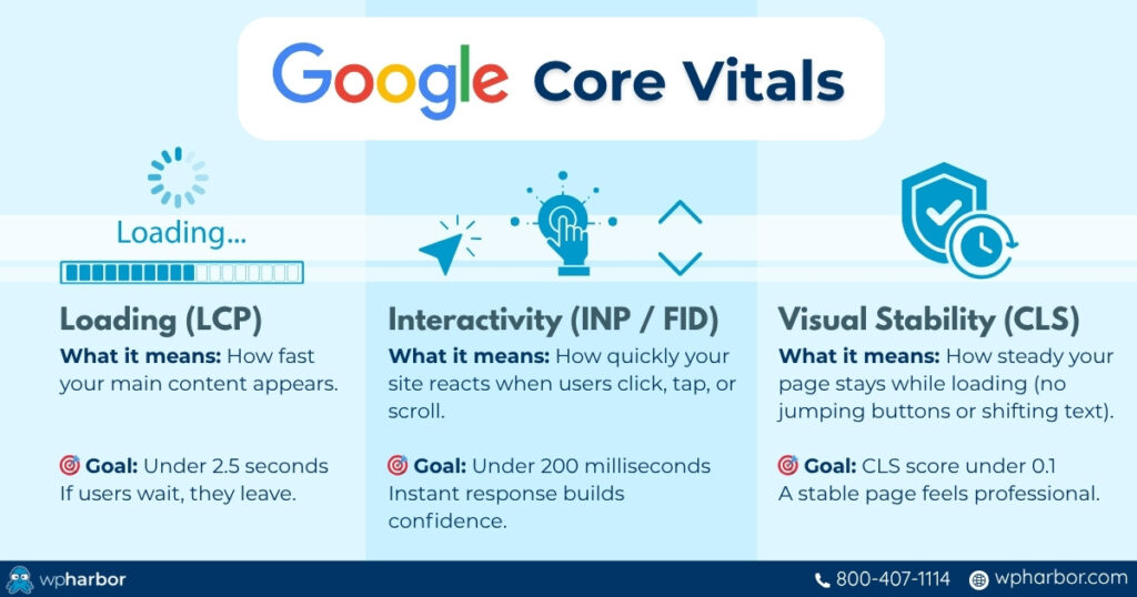 Google core vitals explained and simplified