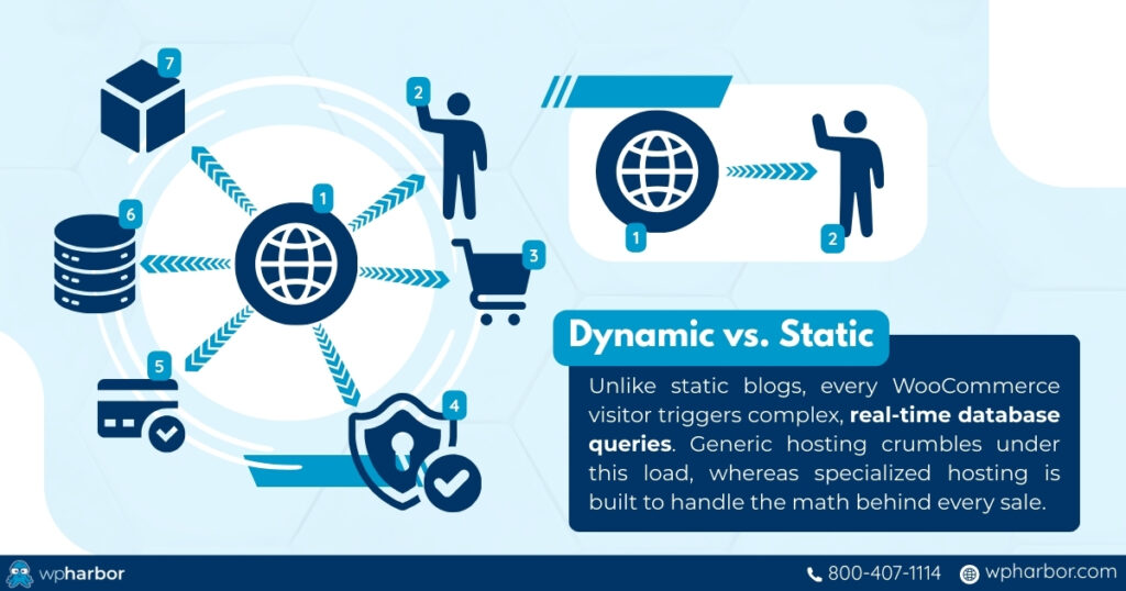 Dynamic and static websites compared side by side through icon illustrations