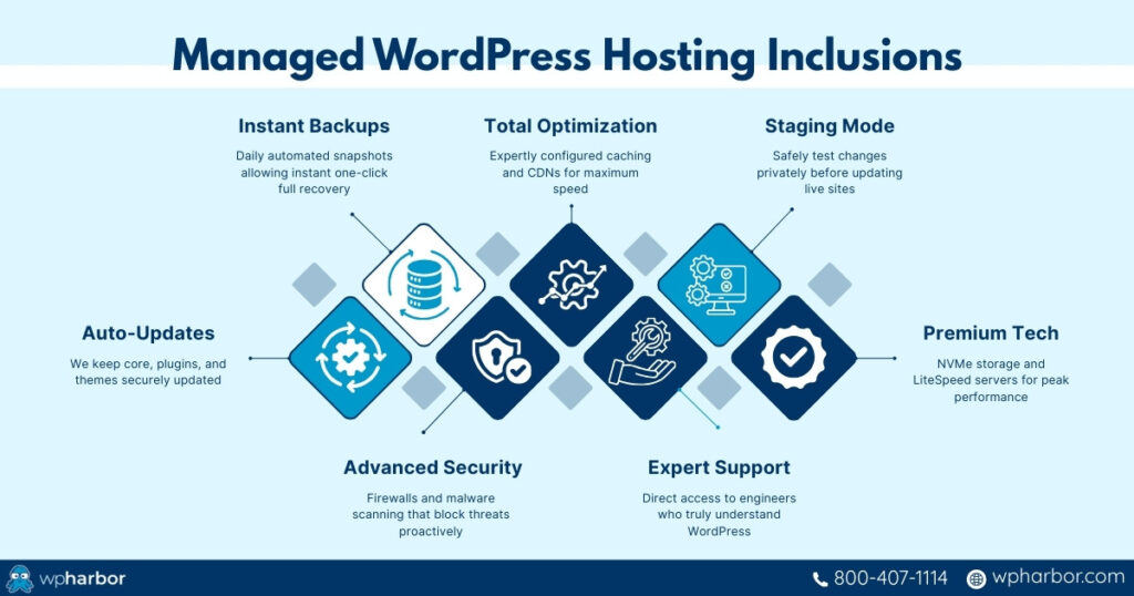 Managed WordPress hosting inclusions