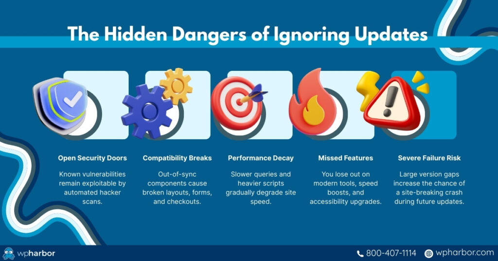 The dangers of failing to update your WP website