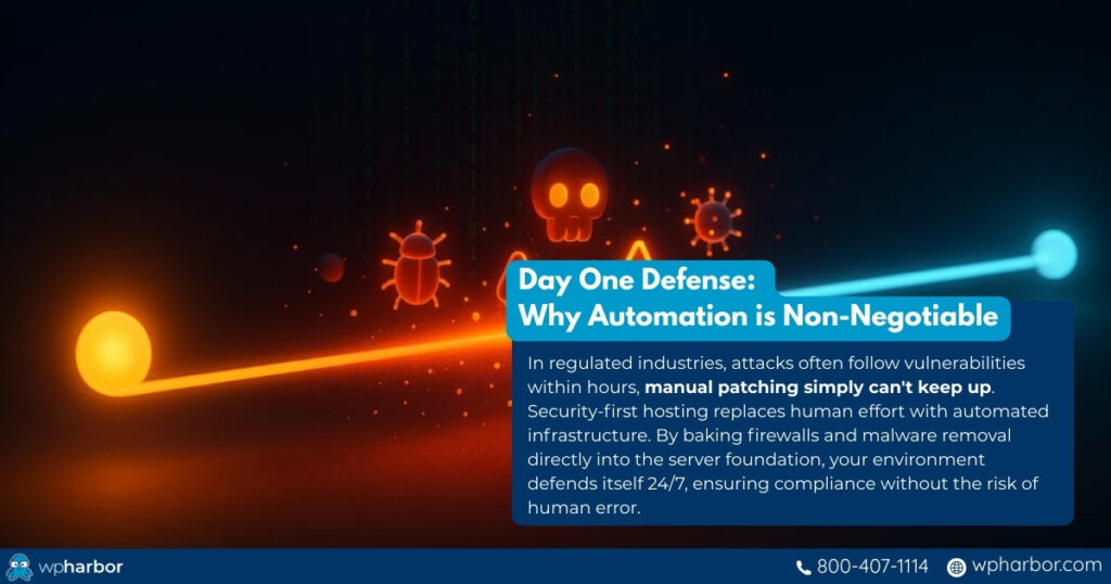 The importance of secure WP hosting shown through consistent protection from the start