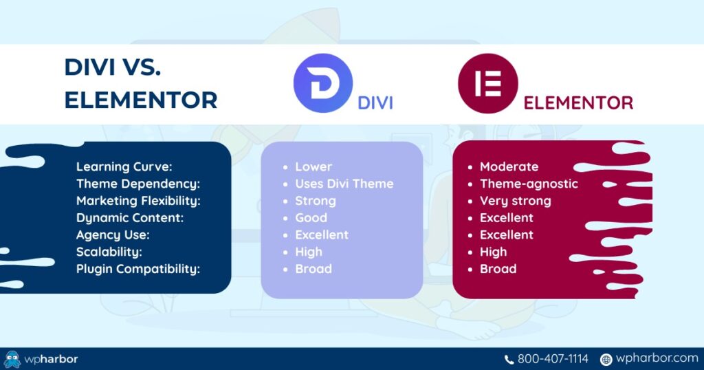 Divi vs Elementor table comparison