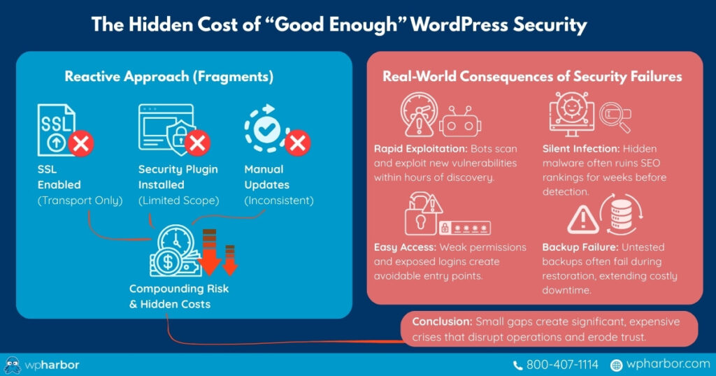 Infographic showing how good enough isn't enough when it comes to Business WP Security